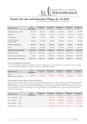 aktuelle Heimkosten